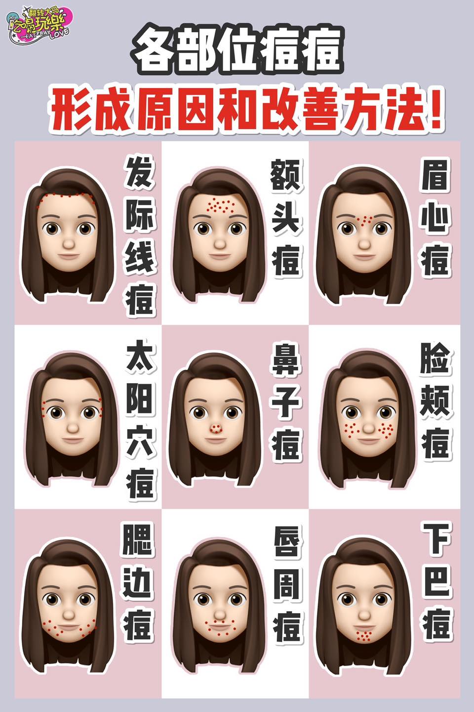 痘痘女孩必看！超全祛痘干货！
 【脸上各部位痘痘的 #形成原因和改善方法！】
 痘痘可分为可分为发际线痘、额头…