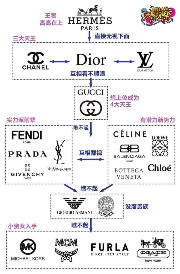 其实有里面其中一个已经很不错了！